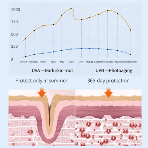 Whitening Sunscreen SPF 50 Mild Non-irritating UV Outdoor Sunscreen Refreshing Breathable Non-greasy Facial Body - Image 5